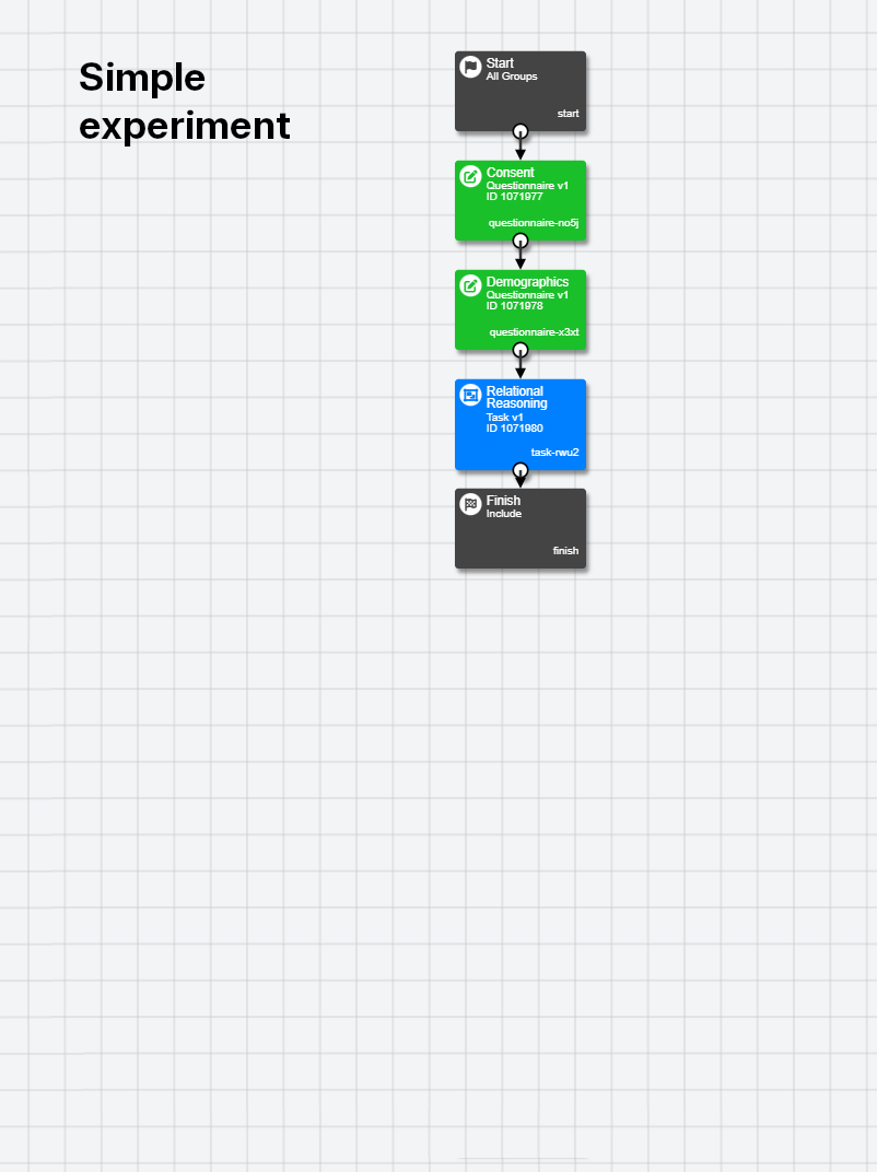 Screenshot of Experiment Builder showing a simple tree with a single task