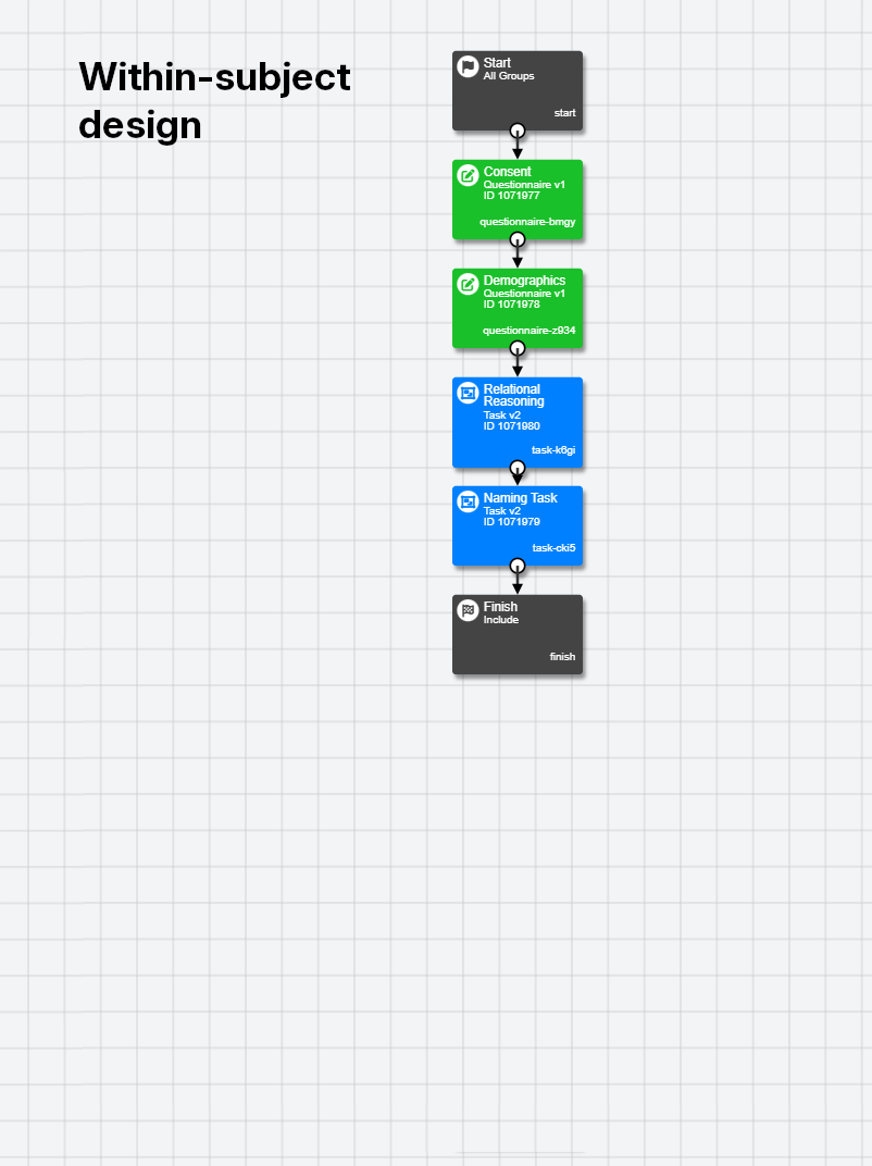 Screenshot of Experiment Builder showing a within-subject design